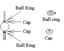 Ball rings