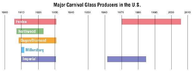 Carnival Makers