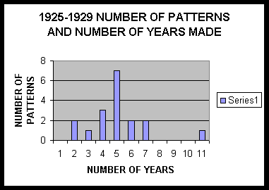 Chart for above article