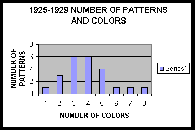 Chart for above article