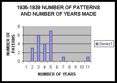 Chart for above section